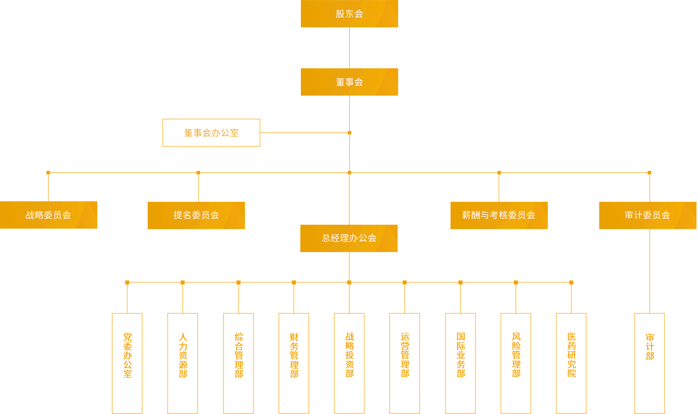 熊猫体育_组织架构_PC端图片